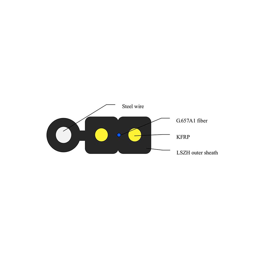 FIBRA ÓPTICA FTTH 1 HILO FLAT DROP SM G657A FIGURA 8